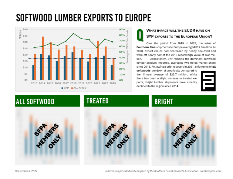 EUDR and Southern Pine Exports